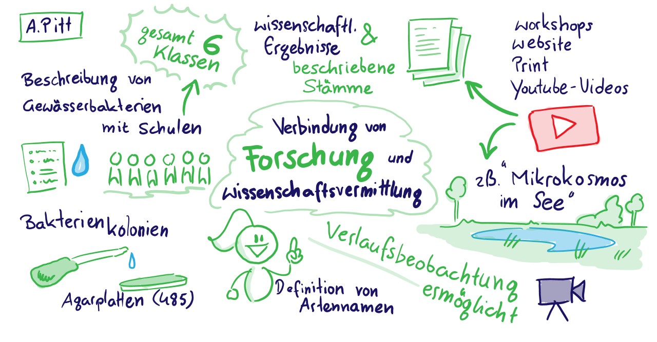 Obergurgl 4 Pitt Wissenschaftsvermittlung